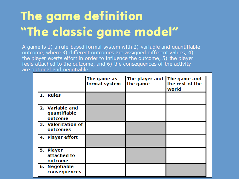 The game definition “The classic game model”