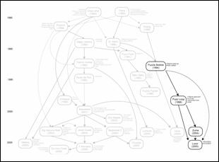 Figure 18. A controversial part of the history. 