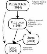 Figure 24. A more realistic history?