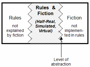 Jesper Juul: A Certain Level of Abstraction